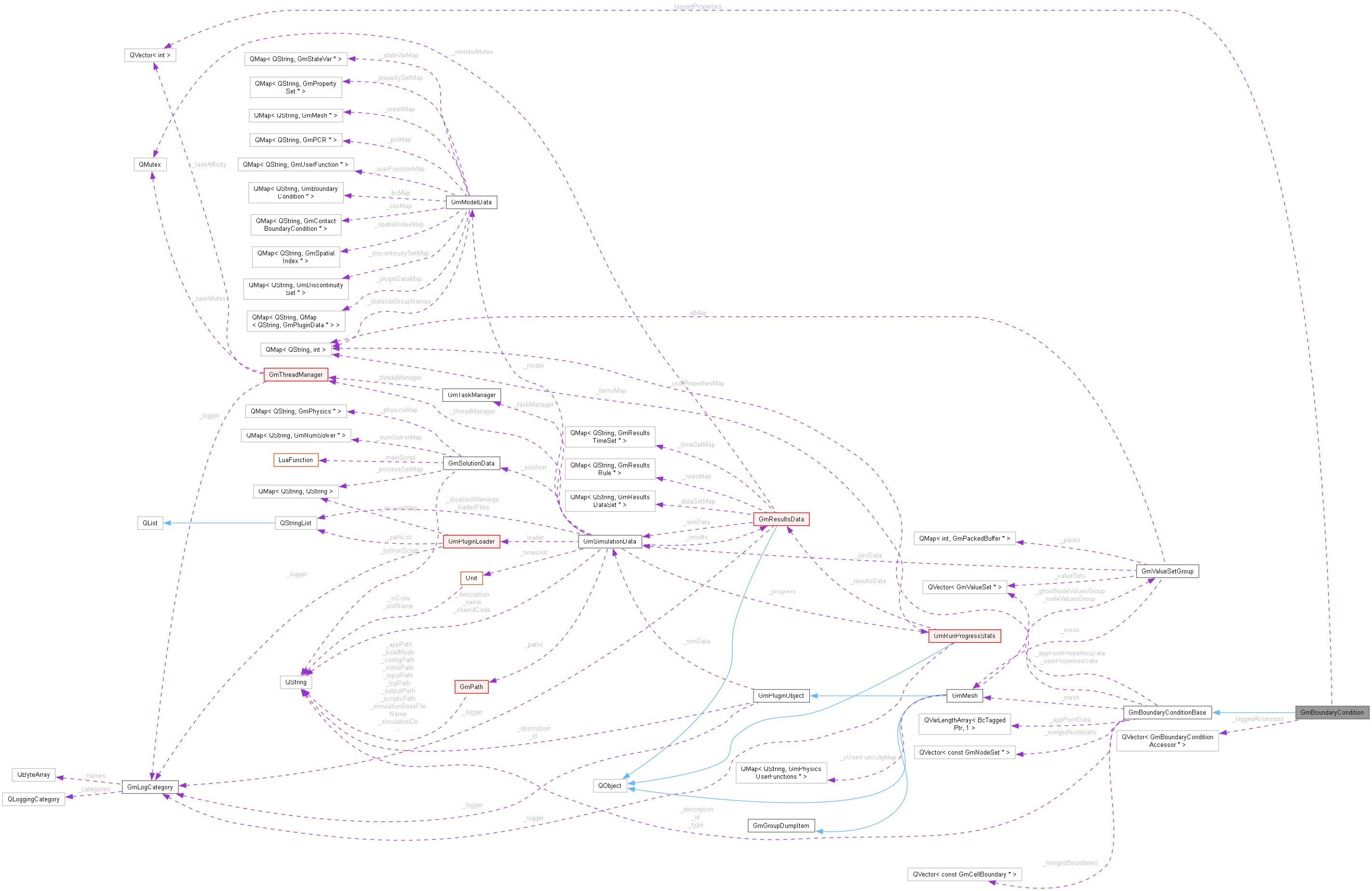Collaboration graph